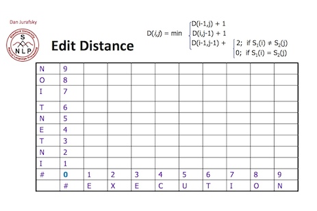 72. Edit Distance