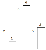 84-1-histogram