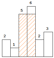 84-2-histogram_area