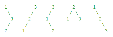 95-Unique Binary Search Trees II