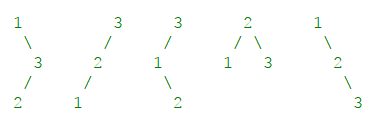 96-Unique-Binary-Search-Trees