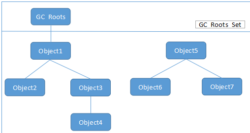 GCRootReachAnalysis.png