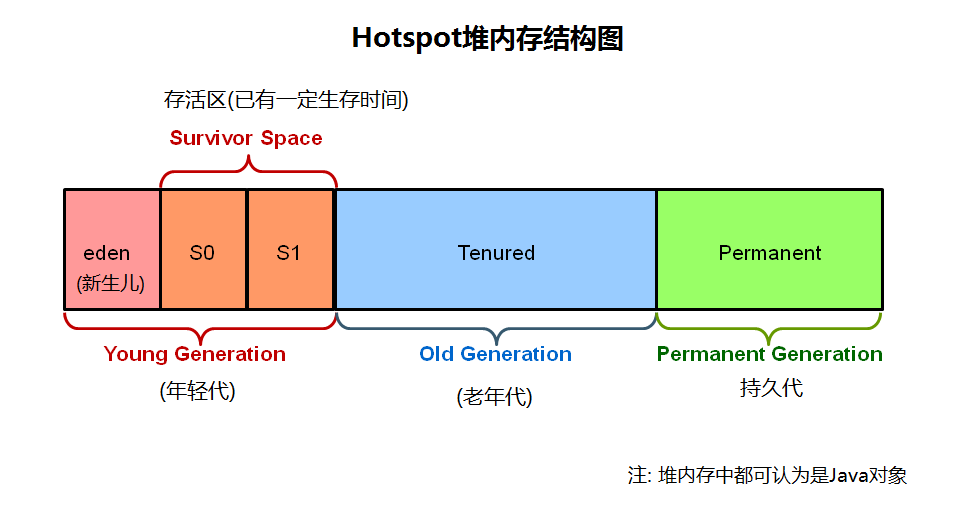 HeapStructure_CN.png