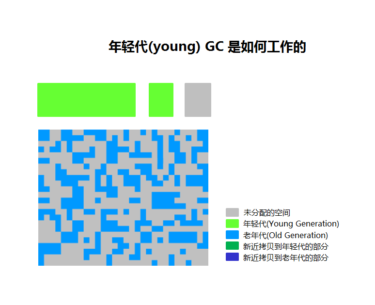 How_yong_GC_Works_CN.png