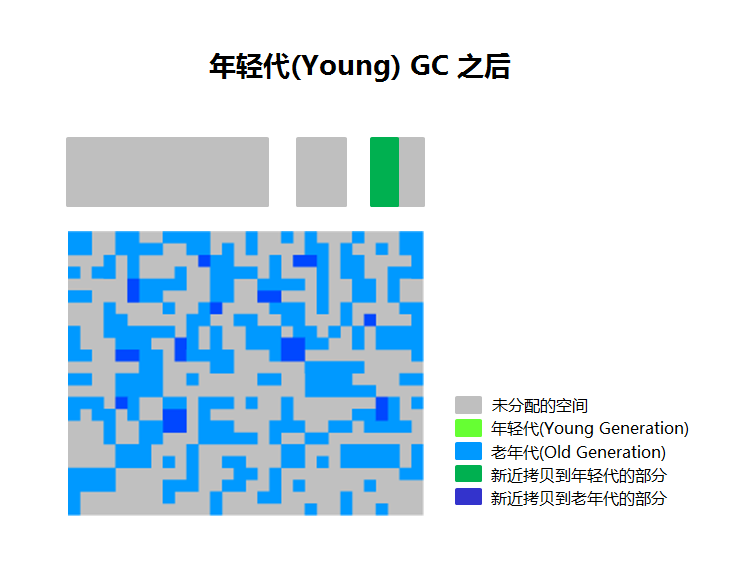 After_Young_GC_CN.png