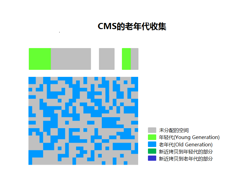 Old_Generation_Collection_in_CMS_CN.png