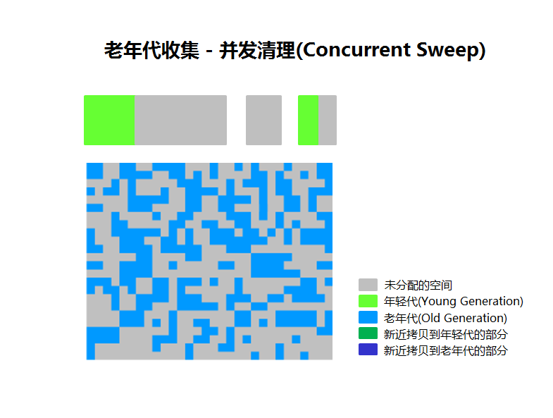 Concurrent_Sweep_CN.png
