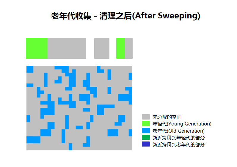 After_Sweeping_CN.png