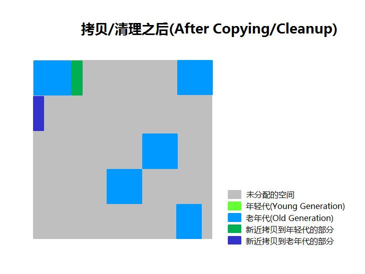 After_Copying_Cleanup_Phase_CN.png