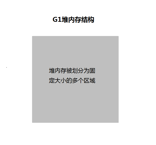 G1_Heap_Structure_CN.png