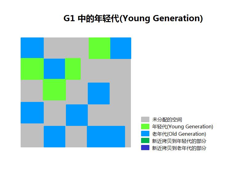 Young_Generation_in_G1_CN.png