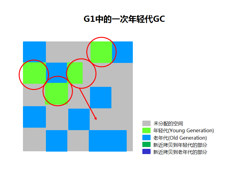 A_Young_GC_in_G1_CN.png