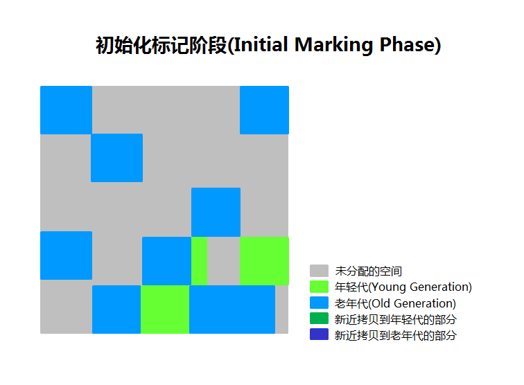 Initial_Marking_Phase_CN.png