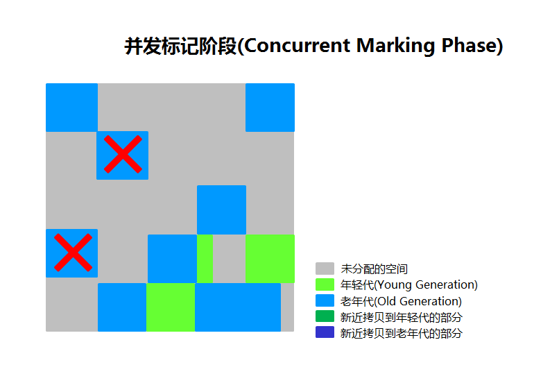 Concurrent_Marking_Phase_CN.png