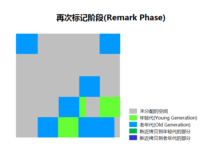 Remark_Phase_CN.png