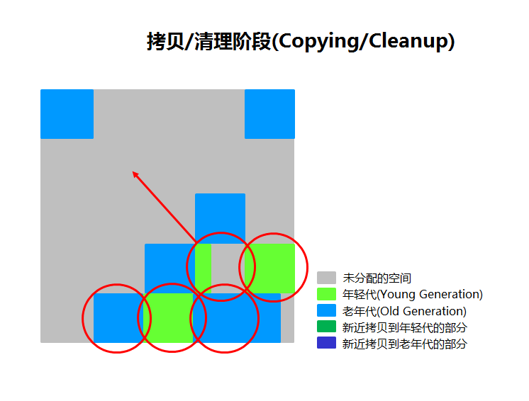 Copying_Cleanup_Phase_CN.png